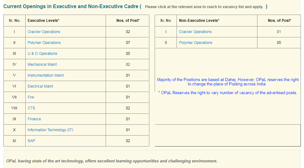 ongc executive and nonexecutive post 2021.png